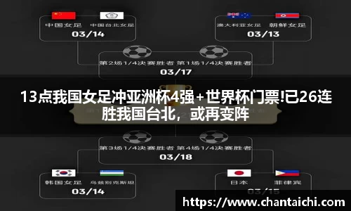 13点我国女足冲亚洲杯4强+世界杯门票!已26连胜我国台北，或再变阵